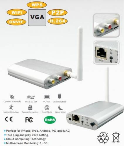 Videoserver - Förvandla analog kamera till IP Kamera